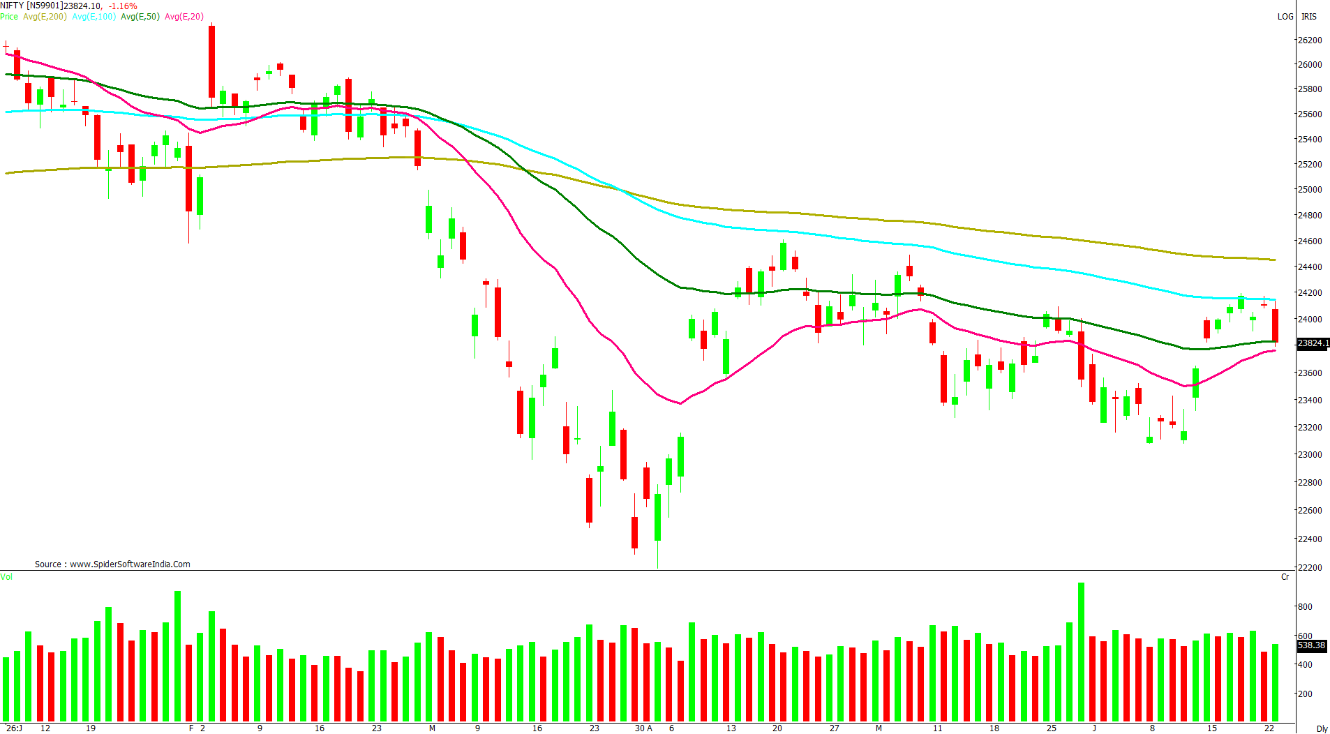 Manas Jaiswal Research Analyst Image